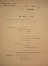 Статистика от 1910 г. за учебните заведения на викентинките в Зейтинлика край Солун