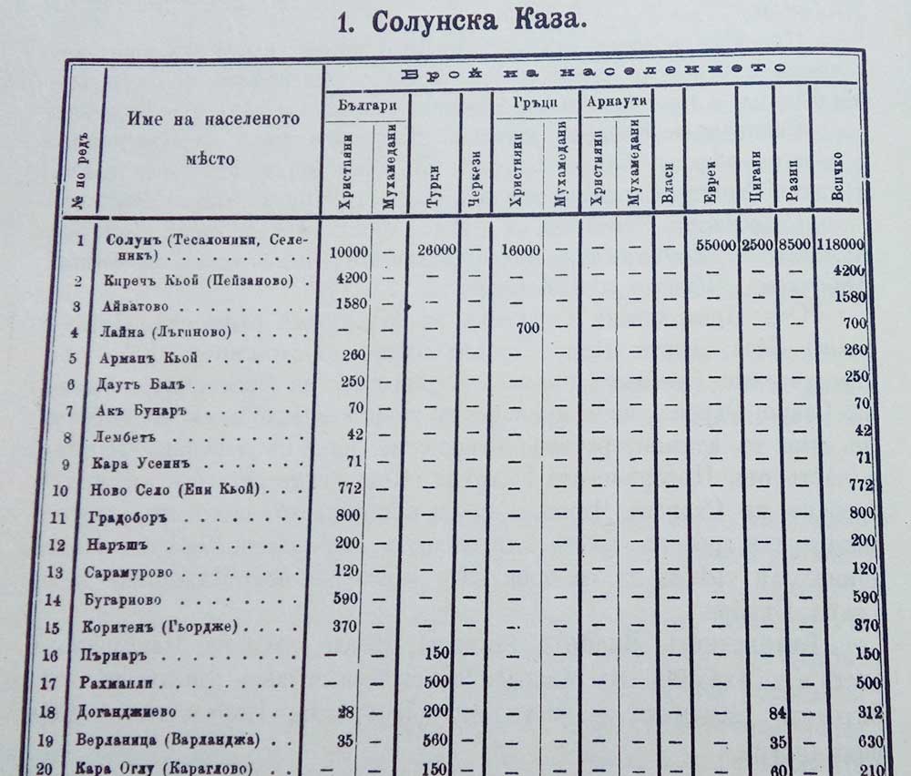 Статистика, 1900 г.