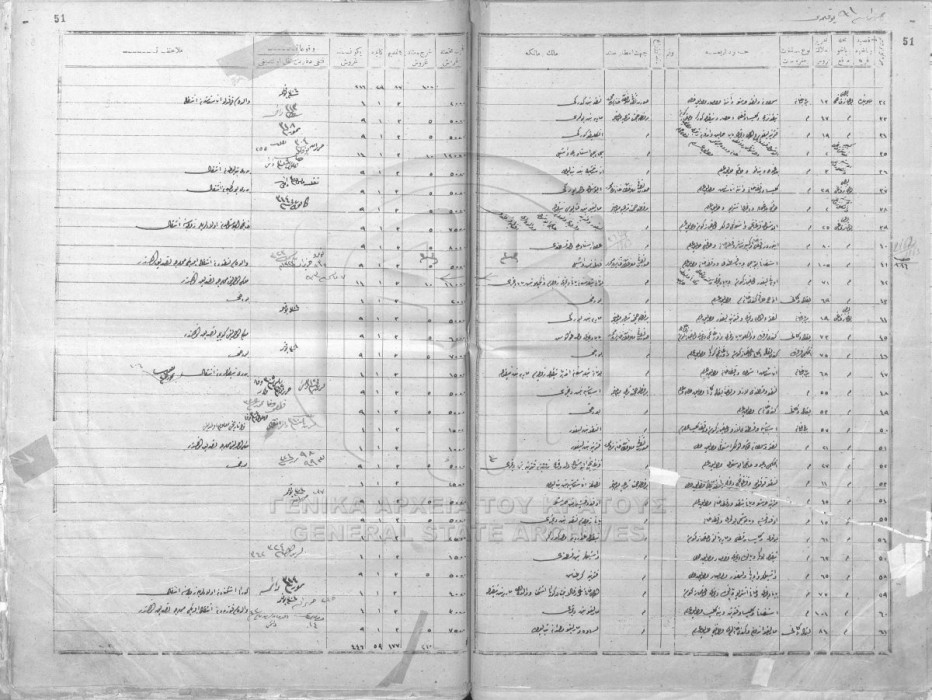 Properties in the Mahalle of „Saint Kostandi” - 1