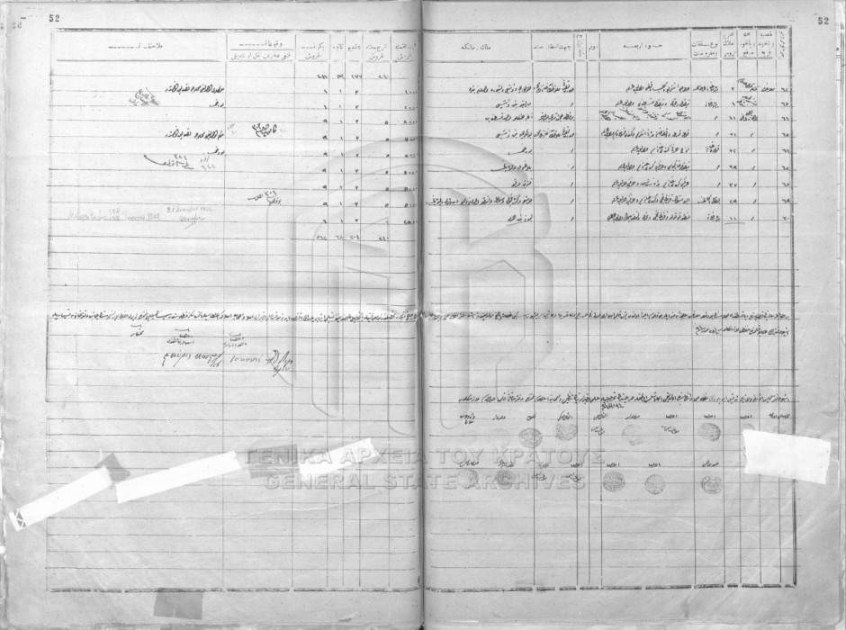 Properties in the Mahalle of „Saint Kostandi” - 2