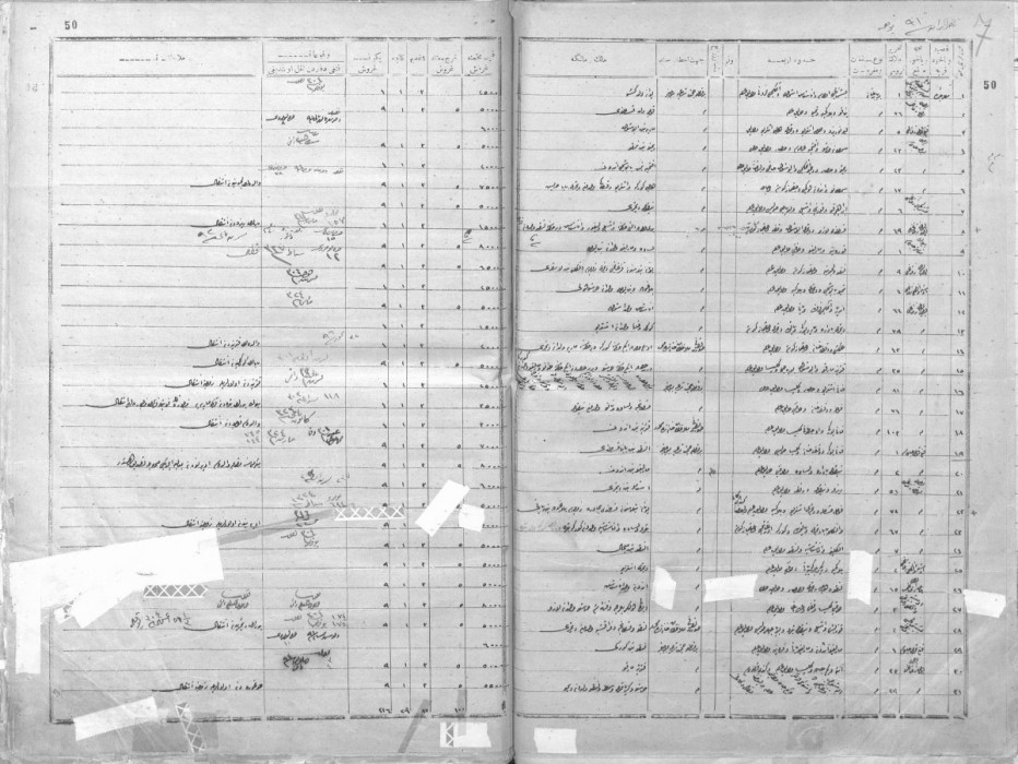 Properties in the Mahalle of „Saint Kostandi”