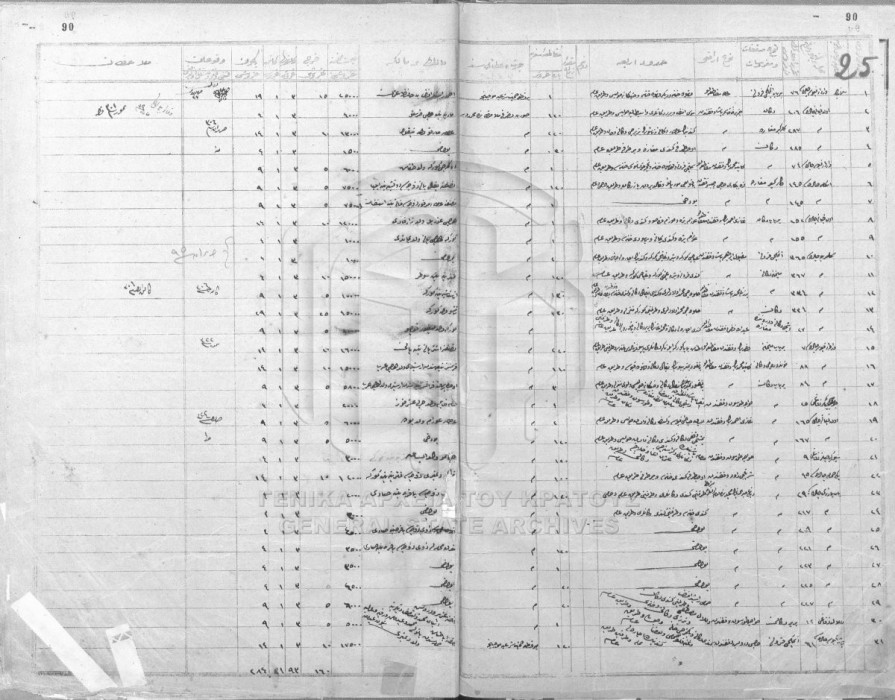 Имоти от чаршията на Солун - 3