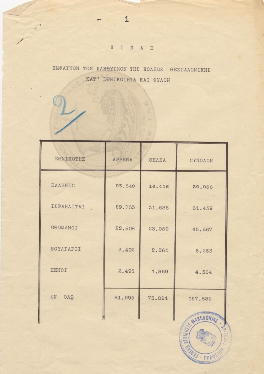 Статистика, 1913 г.