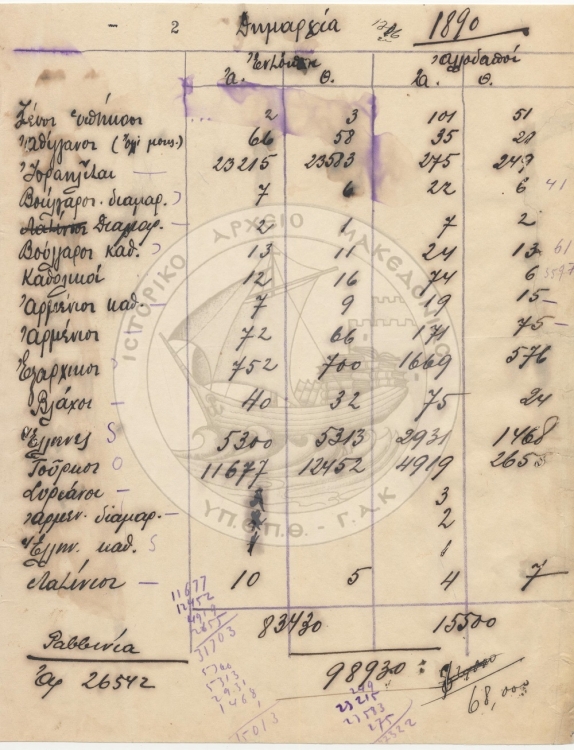 Статистика, 1890 г.